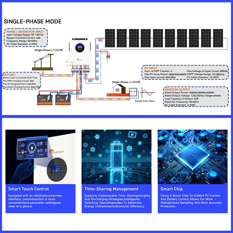 ECGSOLAX 3000W Off Grid Hybrid – Inverter Pure Sine Wave 60Hz 120V 3000W recenzja i cena