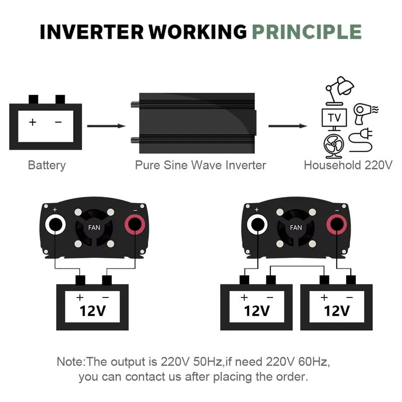 SMARAAD 5000W 12V 24V 48V DC n – Pure Sine Wave Inverter 5000W 48V 220V recenzja i cena