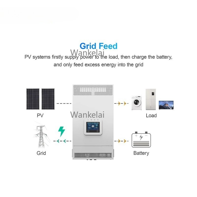 Inwerter hybrydowy solarny 3,5 – Hybrid Solar Inverter 5.5Kw Mppt 48V recenzja i cena