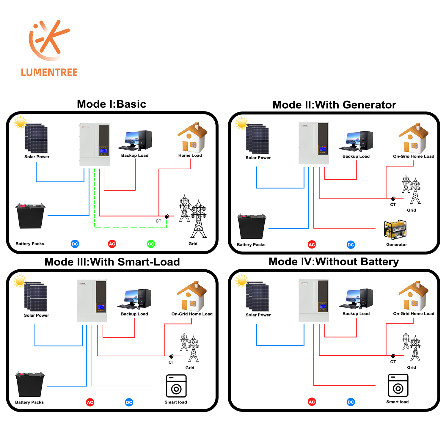 5,5 kW 48V Hybrydowy Inwerter  – Hybrid Solar Inverter 5.5Kw Mppt 48V recenzja i cena