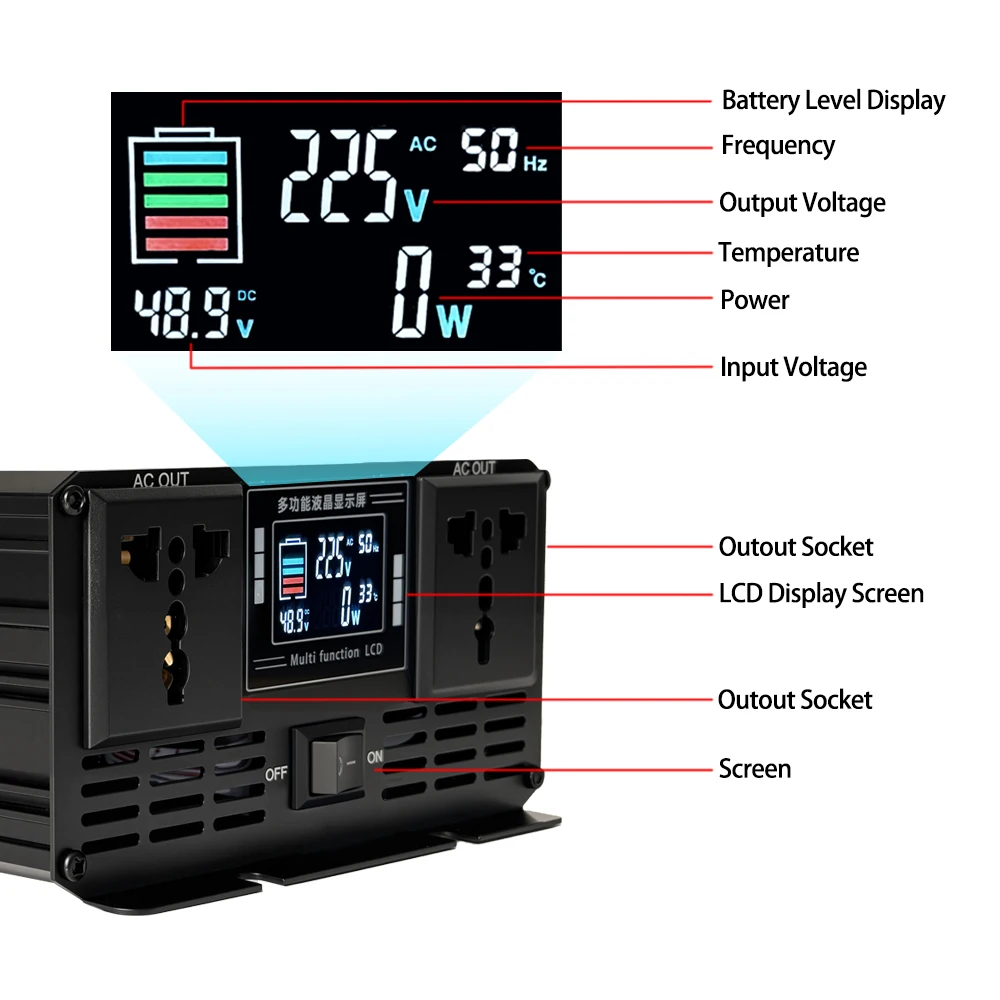 Inwerter sinusoidalny DC 48V/7 – Pure Sine Wave Inverter 5000W 48V 220V recenzja i cena
