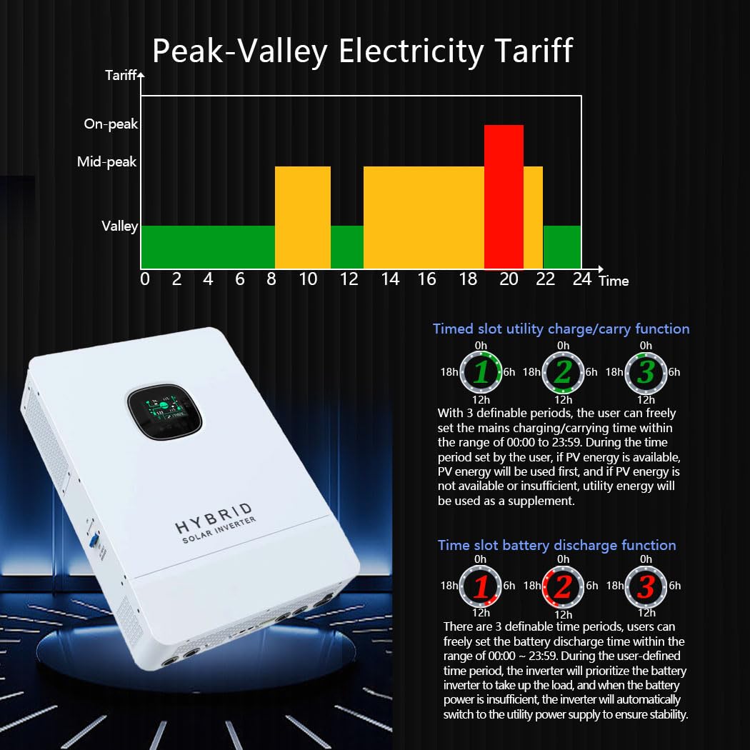 Y&H 10KW Hybrydowy Inwerter So – Split Phase Inverter 10Kw 110V 220V recenzja i cena