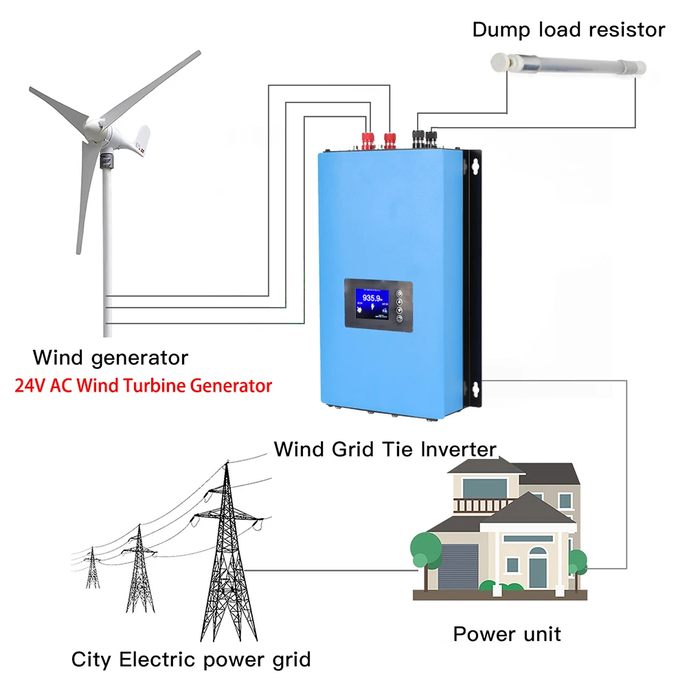 Inwerter sieciowy 1000W 2000W  – Grid Tie Inverter Limiter 2000W recenzja i cena