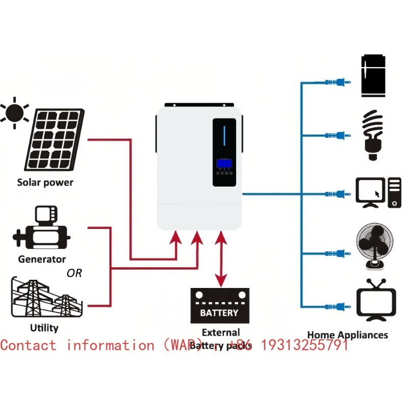 Dwukanałowy Inwerter Solarny H – Off Grid Solar Inverter 48V 6000W recenzja i cena