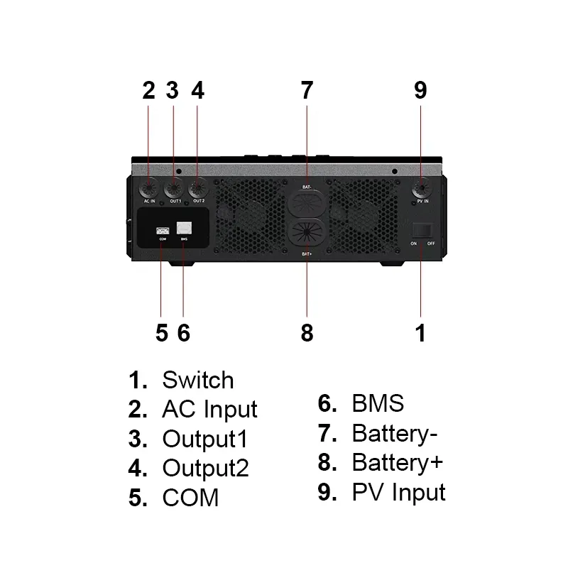 Falownik solarny MPPT off-grid – Off Grid Solar Inverter 48V 6000W recenzja i cena