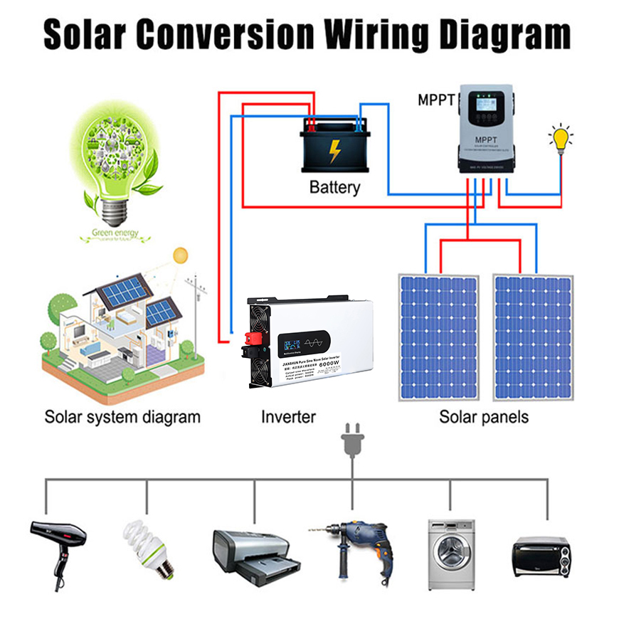 Falownik czysta fala sinusoida – Off Grid Solar Inverter 48V 6000W recenzja i cena