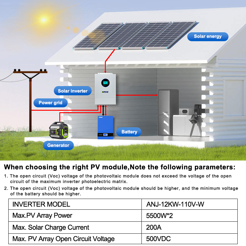 ANENJI Inwerter Solarny Hybryd – Off Grid Solar Inverter 48V 6000W recenzja i cena