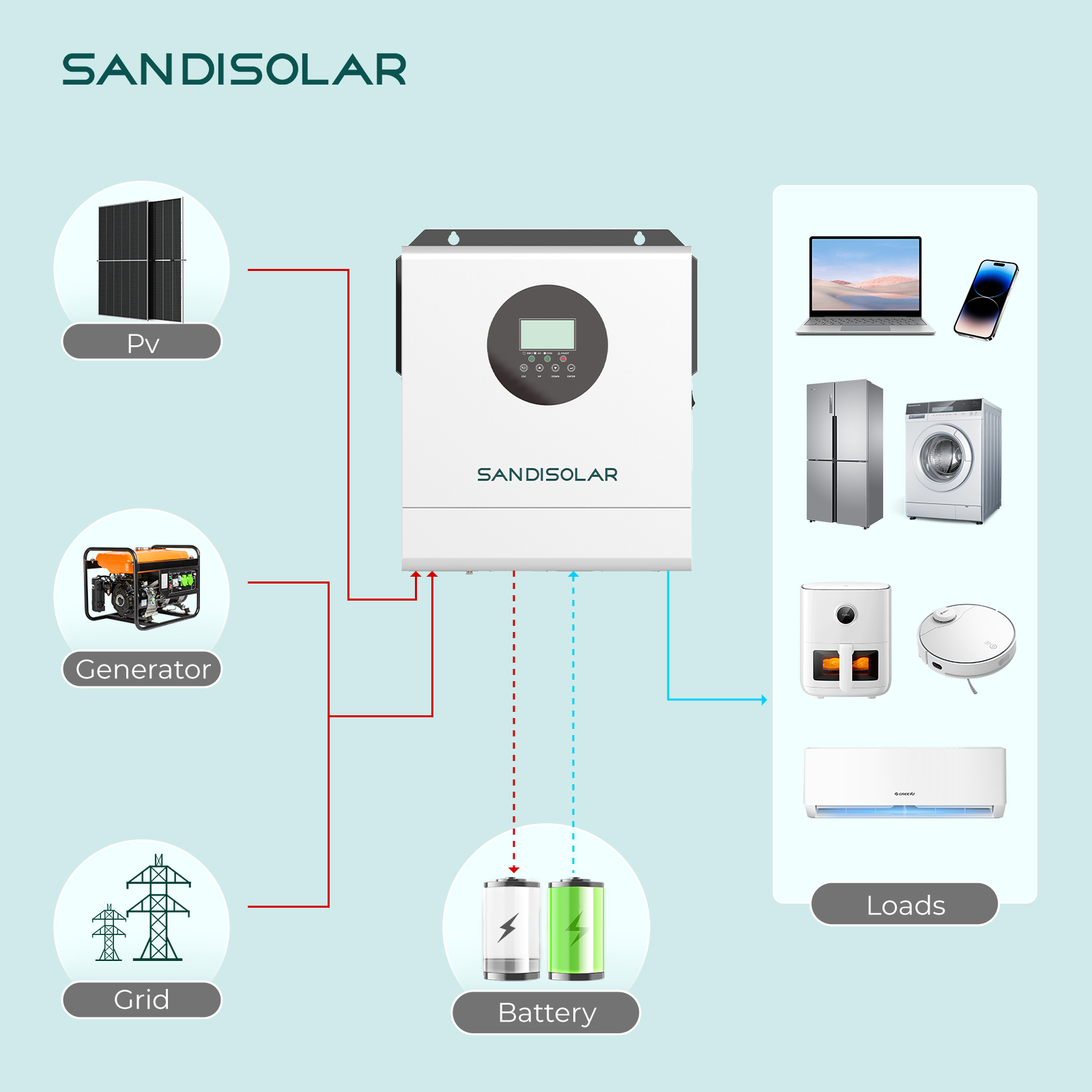 SANDISOLAR 3000W 24V 110V/120V – Inverter Pure Sine Wave 60Hz 120V 3000W recenzja i cena