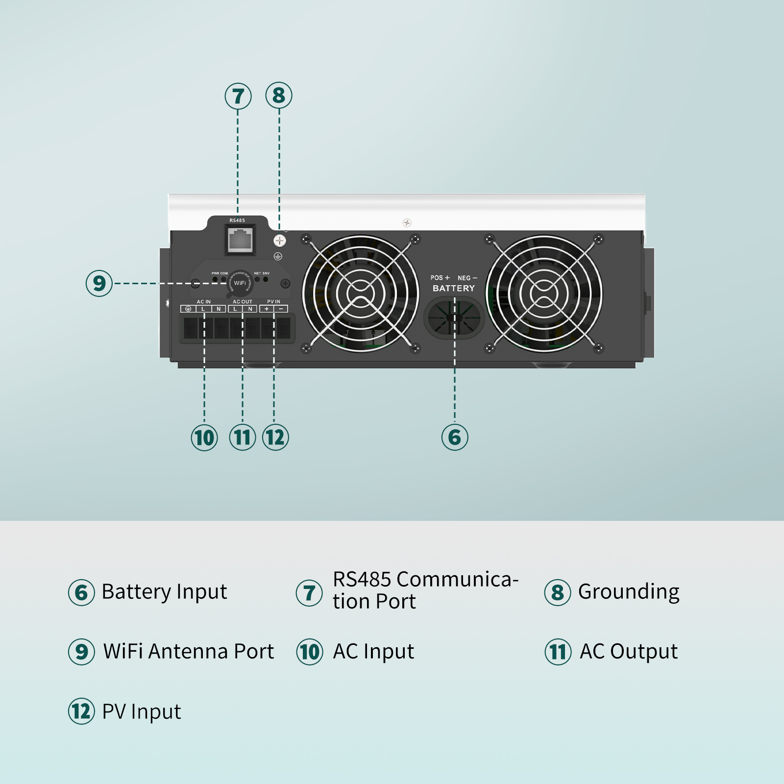 SANDISOLAR 3000W 24V 110V/120V – Inverter Pure Sine Wave 60Hz 120V 3000W recenzja i cena