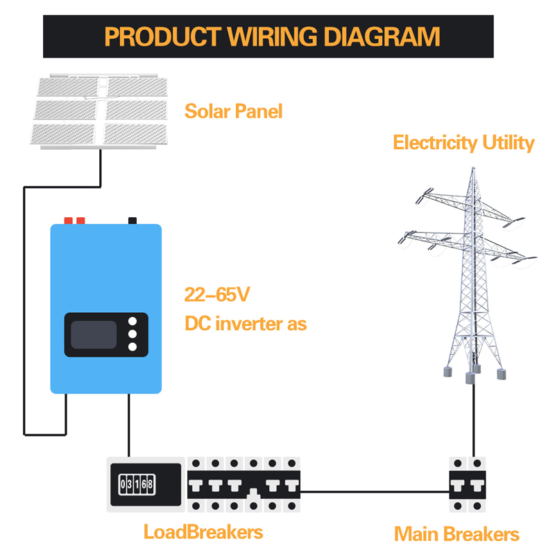 Falownik sieciowy do turbin wi – Grid Tie Inverter Limiter 2000W recenzja i cena