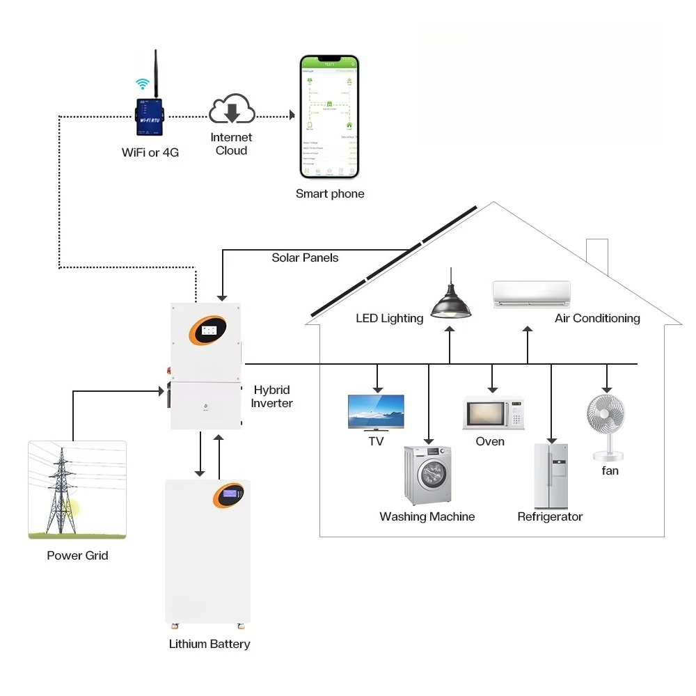 Hybrydowy inwerter solarny 10k – Split Phase Inverter 10Kw 110V 220V recenzja i cena