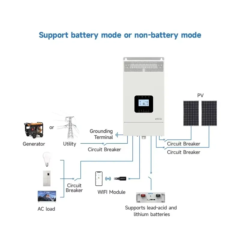 Najnowszy hybrydowy inwerter s – Hybrid Solar Inverter 5.5Kw Mppt 48V recenzja i cena