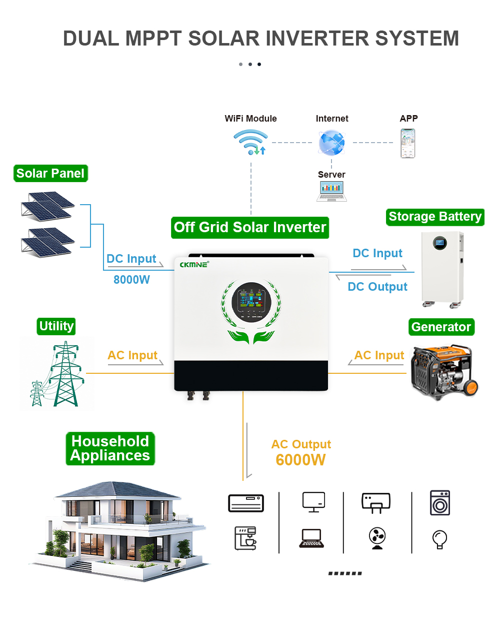 Wysokiej jakości 6KW Hybrydowy – Off Grid Solar Inverter 48V 6000W recenzja i cena