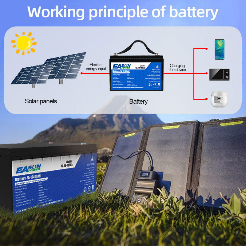 EASUN POWER 24V LiFePO4 Bateri – Grid Tie Inverter Limiter 2000W recenzja i cena