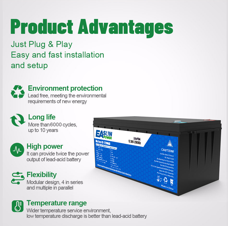 EASUN POWER 24V LiFePO4 Bateri – Grid Tie Inverter Limiter 2000W recenzja i cena