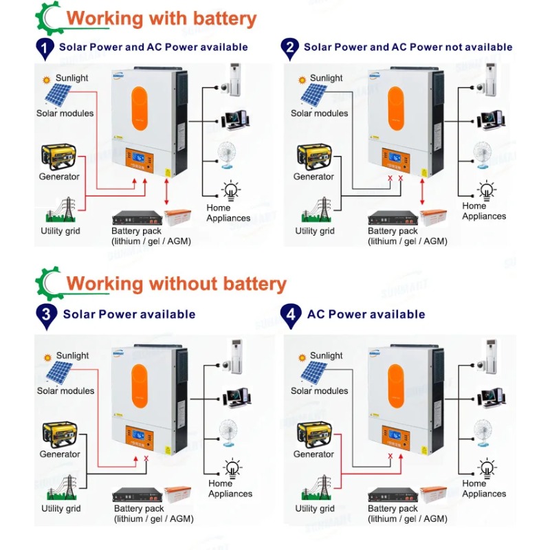 [Najlepiej sprzedający się] 60 – Off Grid Solar Inverter 48V 6000W recenzja i cena