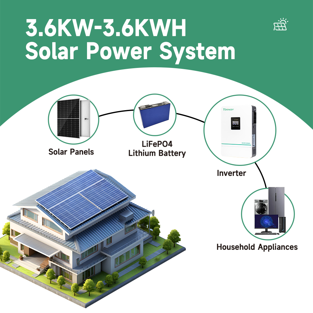 Falownik solarny hybrydowy 3.6 – Hybrid Solar Inverter 5.5Kw Mppt 48V recenzja i cena