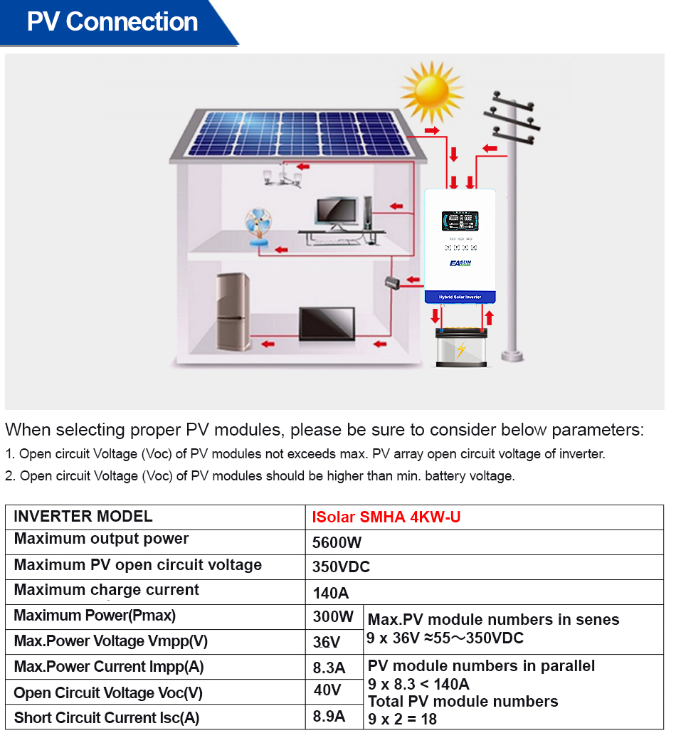 EASUN POWER 4000W 110V Off Gri – Grid Tie Inverter Limiter 2000W recenzja i cena