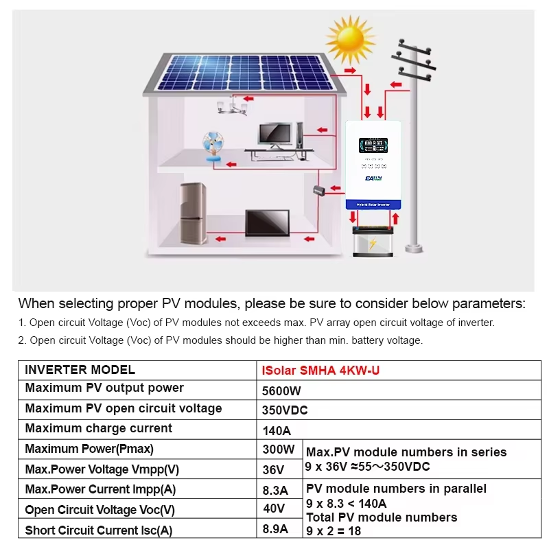 EASUN POWER Hybrydowy Inwerter – Grid Tie Inverter Limiter 2000W recenzja i cena