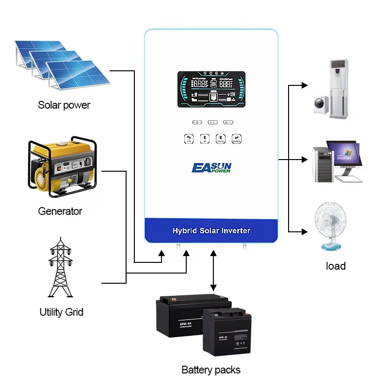EASUN POWER Hybrydowy Inwerter – Grid Tie Inverter Limiter 2000W recenzja i cena