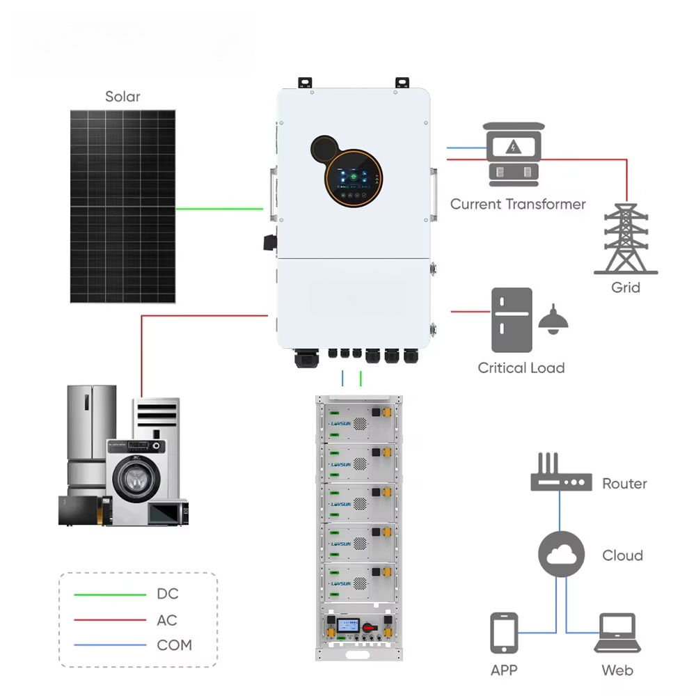 Falownik hybrydowy Lovsun Resi – Split Phase Inverter 10Kw 110V 220V recenzja i cena