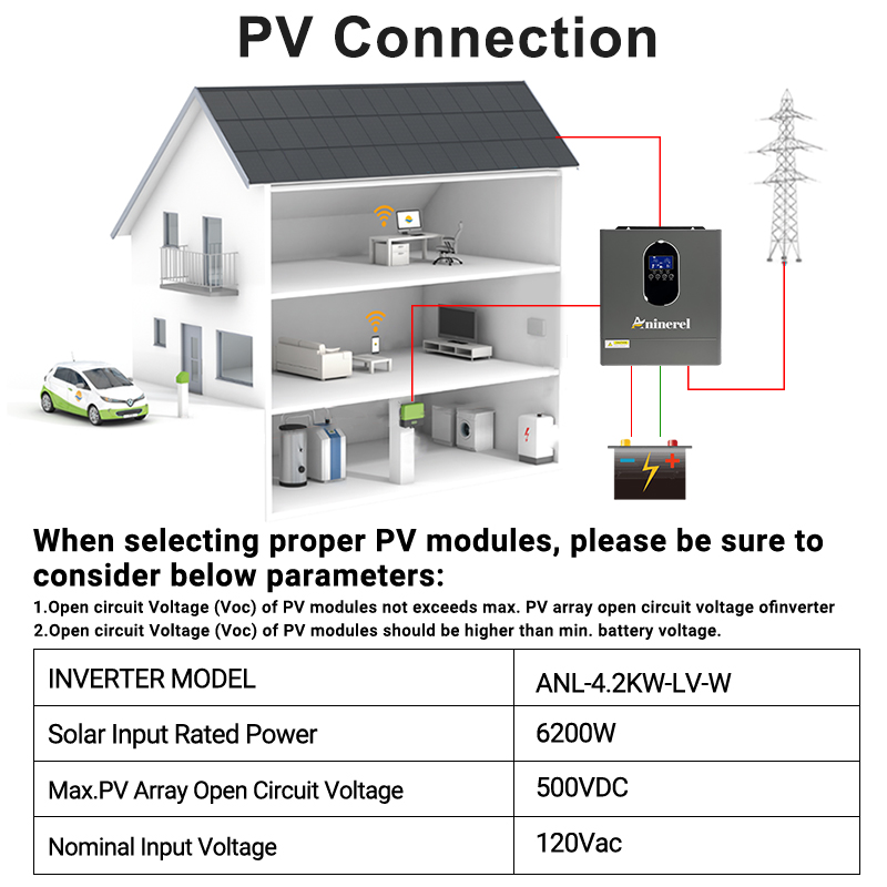 Aninerel 4200W 3KW 120V Hybryd – Inverter Pure Sine Wave 60Hz 120V 3000W recenzja i cena